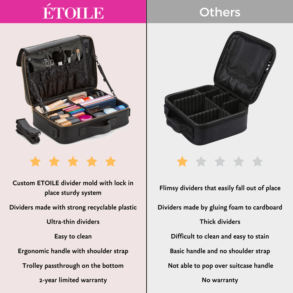 Duo Vanity Case - ETOILE